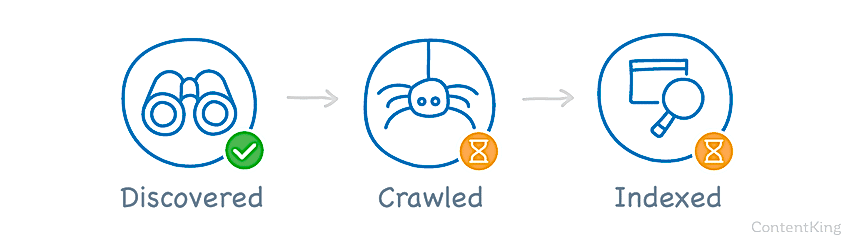Sitem neden Google'da çıkmıyor - 7 farklı nedeni